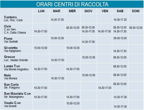 Il servizio di raccolta differenziata dei rifiuti (CISA)